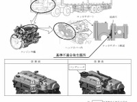 日野 プロフィア、1万台をリコール　潤滑不良によりエンジン焼き付きのおそれ 画像