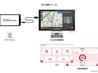 スマホアプリを車載器対応に…実証実験を開始 損保ジャパン日本興亜とナビタイムジャパン 画像