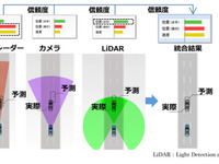 悪天候対応の車載向けセンシング技術、三菱電機が開発 画像