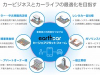 アースカー、自社ブランドでカーシェア事業に参入できるプラットフォームを提供開始 画像