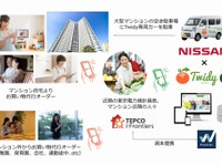 日産自動車、買い物代行サービス「Twidy」と提携　実証実験を4月より開始 画像