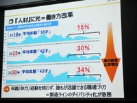 高齢者や女性でも働けるように…ダイハツ滋賀工場組立ラインの取り組みとは? 画像