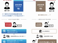 中古車個人間売買のアンカー、新サービス「おまかせ出品」開始　CtoC売買と買取を融合 画像