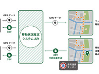 ナビタイム、クラウド上のGPSデータを活用する移動状況推定システムのAPI提供へ 画像
