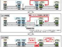 品川駅の京浜東北線北行と山手線外回りの乗換えが対面に…現3・4番線ホームを拡幅　2022年 画像