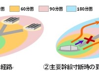 新路線開通や災害発生時の道路交通への影響 シミュレーションを提供 画像
