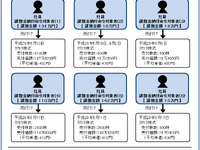 タカタの社員9人にインサイダー取引で課徴金納付命令 画像