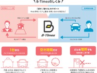 予約できる駐車場「B-Times」、大阪府営住宅付帯駐車場へのサービス導入拡大へ 画像