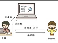 自動車事故の責任割合の判断をAIがサポート、解決までの期間を3割短縮…三井住友海上火災保険 画像