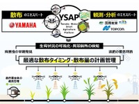 ヤマハ発動機、スマートな農薬散布や施肥管理実現へ　エキスパート企業3社と連携 画像