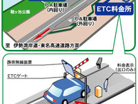 東海環状道 鞍ヶ池PAでスマートICの社会実験 2月16日から 画像
