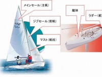 ヤマハ発動機×富士通、セーリング470級の帆走性能向上に向けた実証実験開始　IoTを活用 画像