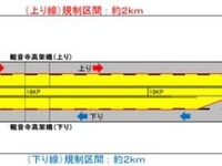 小田原厚木道路、5月7日よりリニューアル工事　昼夜連続車線規制など 画像