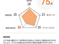 KDDIとau損害保険が新しい自動車保険を商品化、ドラレコ機能も設定 画像