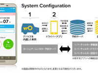 スマホがクルマの鍵になる、スマートバリューが『バーチャルキー』開発に参加 画像