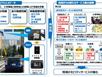 ETC2.0データを活用して駐車場を案内　国交省とパーク24が連携 画像