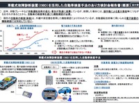 車載式故障診断装置を使った車検制度の報告書まとめ、対象は自動ブレーキや車両近接通報など 画像