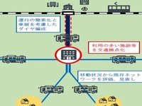 商業施設を交通拠点にしたネットワーク…検討方法をとりまとめ　国交省 画像