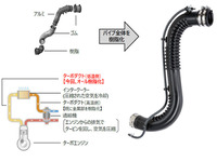 豊田合成が軽量ターボダクトを開発、樹脂化で重量半減…ハイエース新型に搭載 画像
