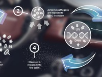 ジャガー・ランドローバー、車内でウイルス拡散を防ぐシステムを研究開発…将来の市販車に搭載へ 画像