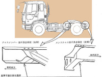 【リコール】けん引車がけん引される---日野トラクター 画像