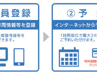 タイムズ24、東名豊橋PAにトラック専用駐車場予約システム提供 社会実験開始 画像