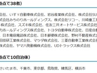 官民連携で電動車の普及を、「電動車活用社会推進協議会」を新設 画像
