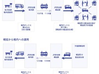 北海道初の鉄道利用による貨客混載事業…宗谷本線稚内-幌延間　4月18日から 画像