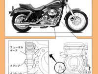 【リコール】ダイナ系ハーレーの燃料ホースに注意せよ 画像