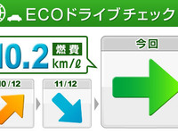 日産、カーウイングスで燃費ランキングなどのサービス開始 画像