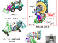 ヤンマーのショベルローダ、作動油が漏れるおそれ　リコール 画像