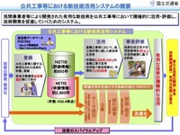 道路橋の塩害モニタリング技術に関して意見募集---性能評価項目や試験方法 画像