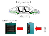 【マツダ アテンザ 新型発表】住金の高効率クラッシュボックスを採用 画像