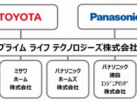 トヨタ×パナソニック、住宅事業統合へ…新たな街づくりを推進 画像