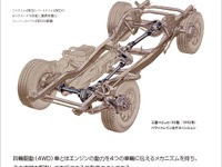 基礎的な知識が学べる…4WD車の研究 画像
