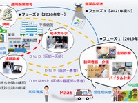 医師の遠隔診察をMaaSで実現 MONETと伊那市が連携協定 画像