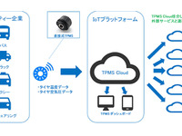 住友ゴム、デジタルツールを用いたタイヤ管理ソリューションを展開 IoT開発企業2社と提携 画像