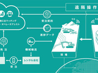 コベルコ建機×日本マイクロソフト、建設現場のテレワークシステム推進で協業 画像
