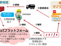 IoTを活用した燃料給油サービス、アクティオが今秋より開始 画像