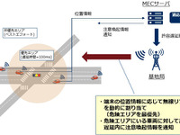 NEC、自動運転で「適応ネットワーク制御技術」の効果を確認 画像