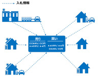 トヨタ/東京大学/TRENDE、PHVを含む分散型電源を活用した電力個人間売買システムを検証 画像
