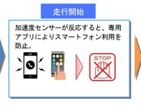 三井住友海上火災保険、企業向けに「ながら運転」を防止するアプリを開発 画像