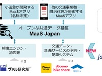 小田急の「MaaS Japan」にJapanTaxiや日本航空などが参画 画像