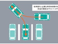 部分的自動駐車システムの国際基準が発行---日本が提案 画像