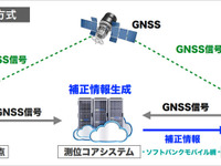 ソフトバンク、センチメートル級測位サービスを法人向けに11月末から提供開始 画像