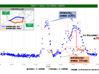 2019年GWの渋滞、新東名伊勢原JCT-厚木南IC開通で最大20分短縮　ナビタイム分析 画像