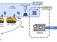 大成建設とソフトバンク、可搬型5G設備を活用した自動運転建機の実証実験に成功 画像