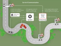 メルセデスベンツ、「Car-to-X」の実証実験へ…車と車がコミュニケーション 画像