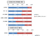 都内自動車オーナーの6割、今後は「所有」にこだわらないと回答 オークネット調べ 画像