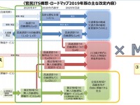 自動運転を使ったMaaSの将来像を提示「官民ITS構想・ロードマップ2019」 画像